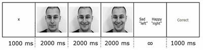 Mental Simulation of Facial Expressions: Mu Suppression to the Viewing of Dynamic Neutral Face Videos